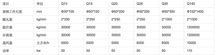 钢管抛丸机技术参数 钢管抛丸机技术参数
